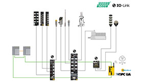 Profinet系统冗余和Profinet